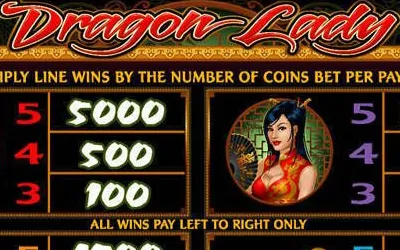 Dragon Lady Slot Icon