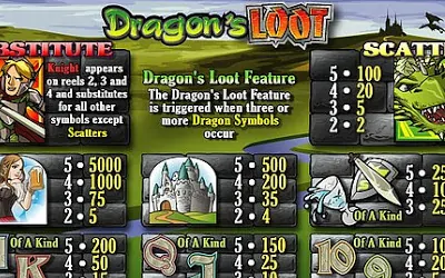 Dragon’s Loot Slot Icon