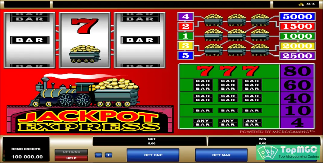 Jackpot Express Slot Demo