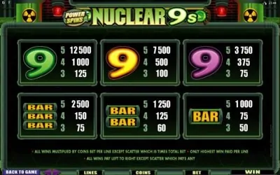 Power Spins - Nuclear 9's Slot Icon
